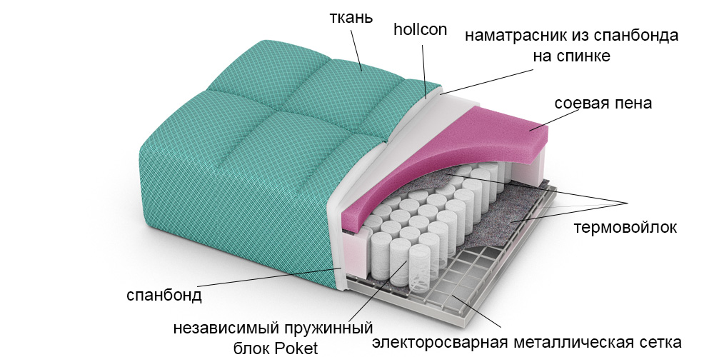 Клэр_пантограф_соевая пена_с надписями.jpg Клэр_пантограф_соевая пена_с надписями.jpg