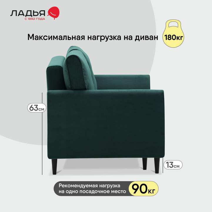 Прямой мини диван Касита 140 изумрудный велюр