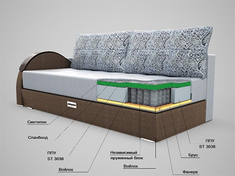 Строение дивана